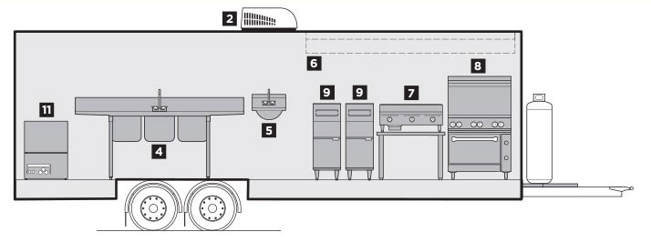 Interior Layout