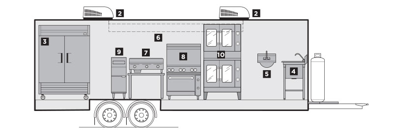 Interior Layout