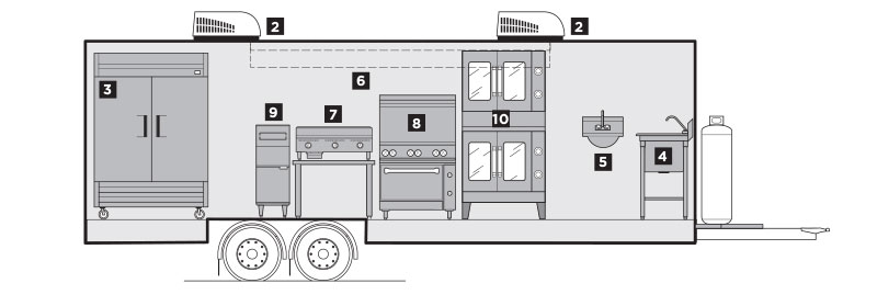 Interior Layout