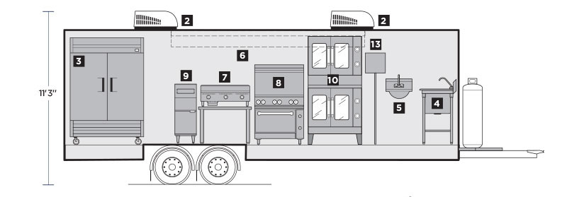 Interior Layout