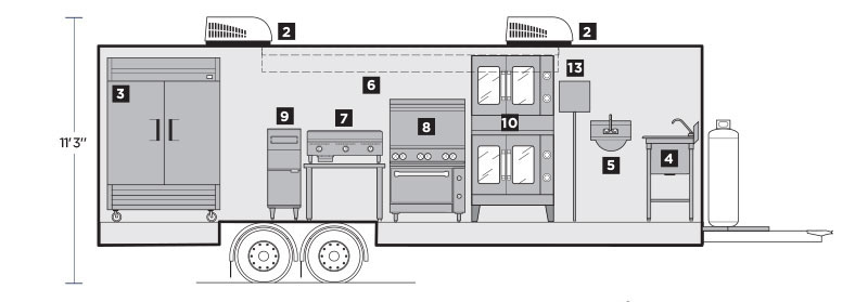Interior Layout