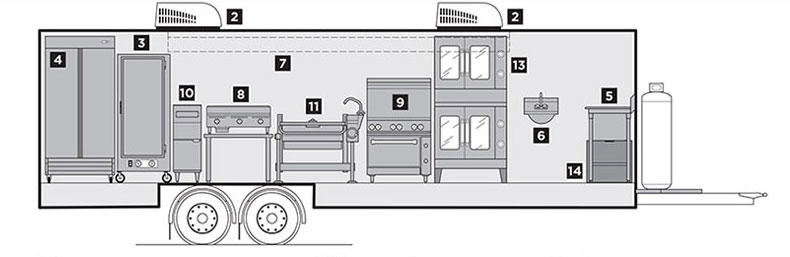 Interior Layout