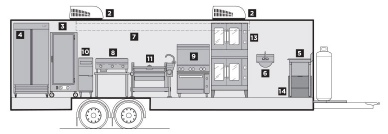 Interior Layout