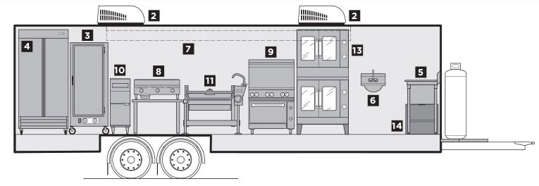 Interior Layout