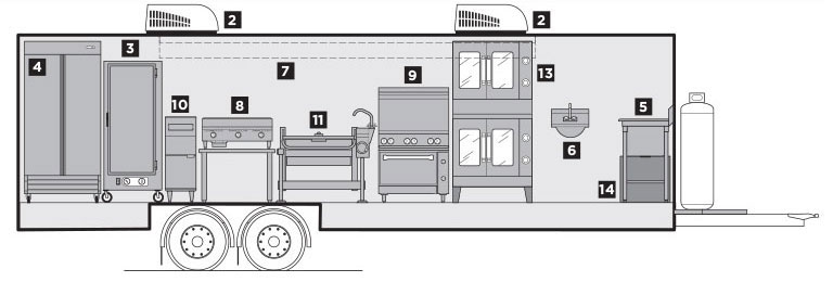 Interior Layout