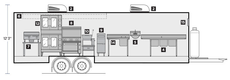 Interior Layout