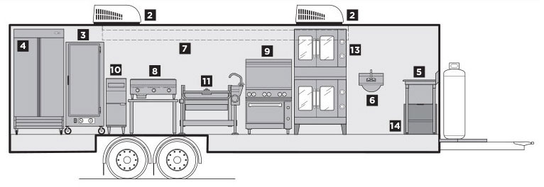 Interior Layout