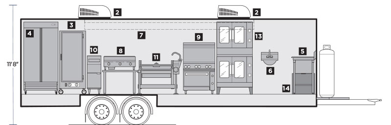 Interior Layout