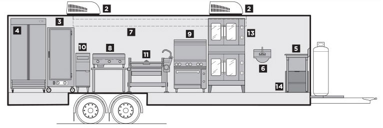 Interior Layout