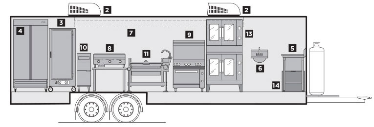 Interior Layout