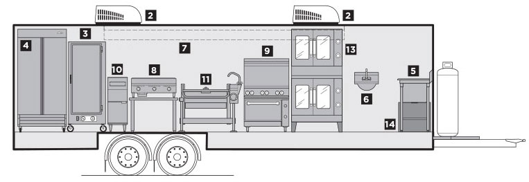 Interior Layout