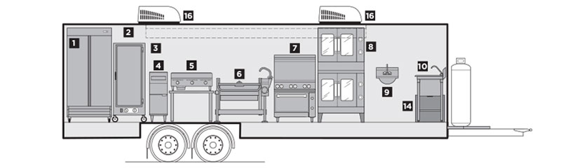 Interior Layout