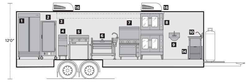 Interior Layout