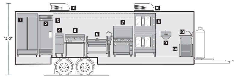 Interior Layout