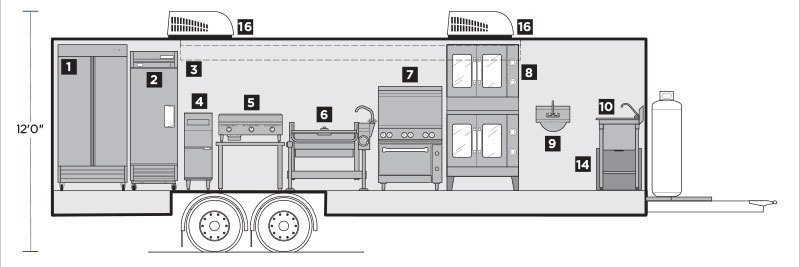 Interior Layout