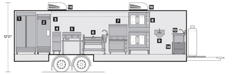 Interior Layout