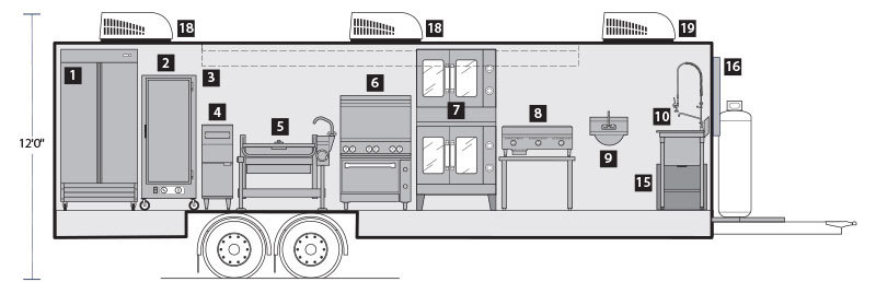 Interior Layout