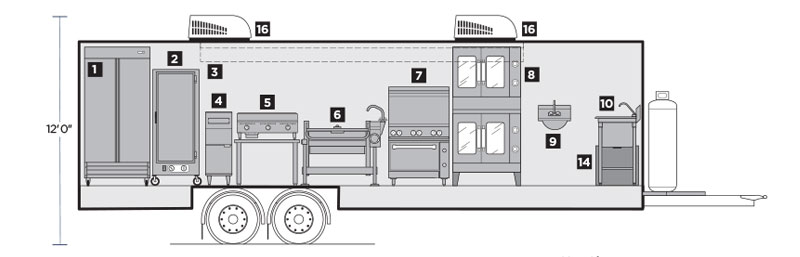 Interior Layout