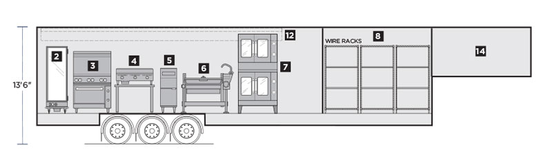 Interior Layout