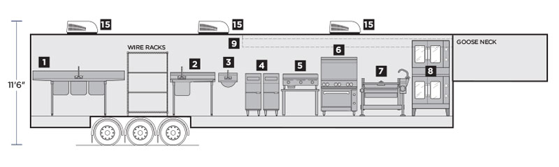 Interior Layout