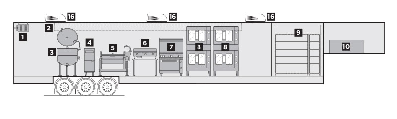 Interior Layout