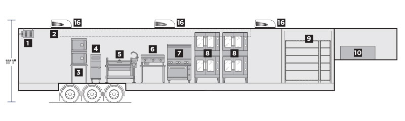 Interior Layout