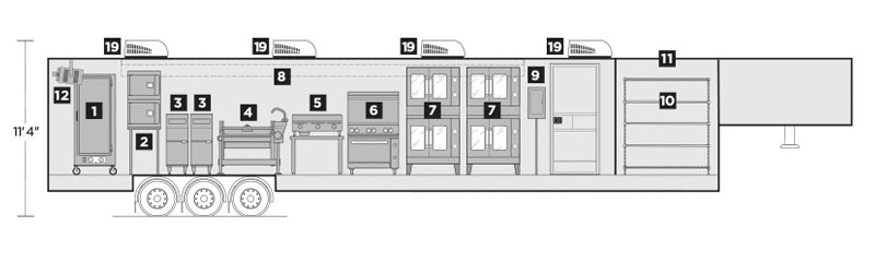 Interior Layout