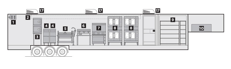 Interior Layout