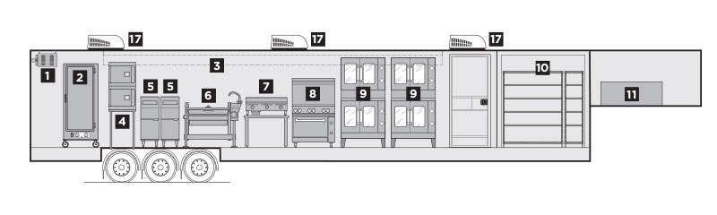 Interior Layout