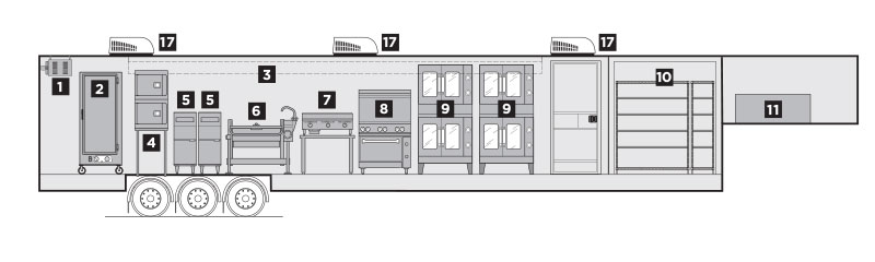 Interior Layout