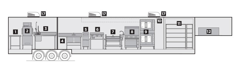 Interior Layout