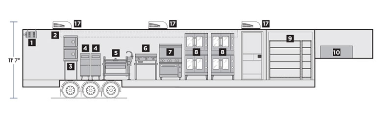 Interior Layout