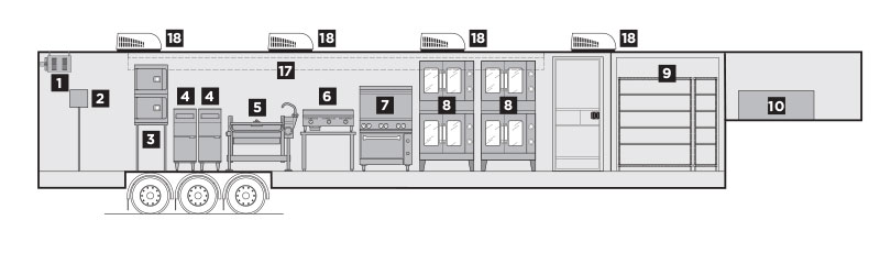 Interior Layout