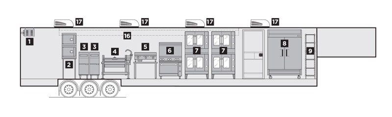 Interior Layout