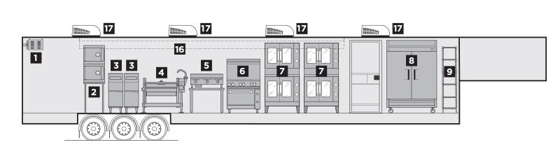 Interior Layout