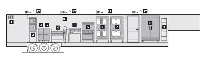 Interior Layout