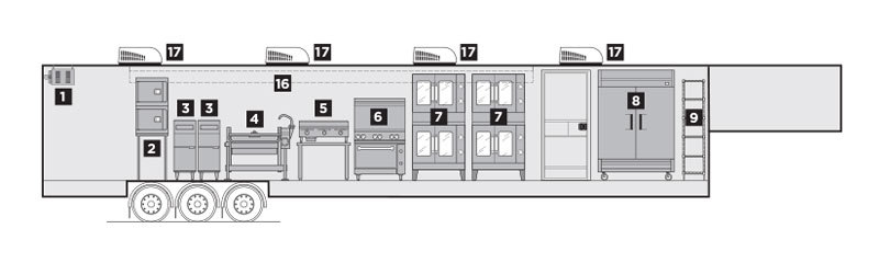 Interior Layout