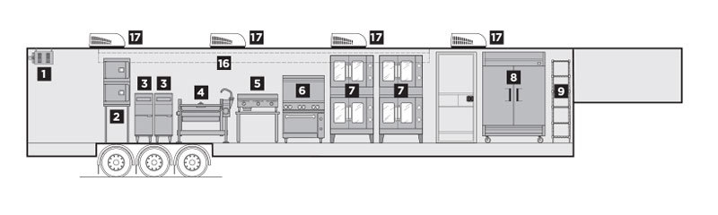 Interior Layout