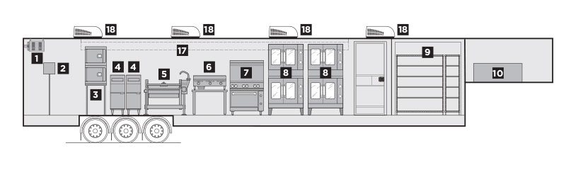 Interior Layout