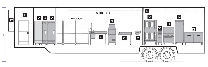 Interior Layout