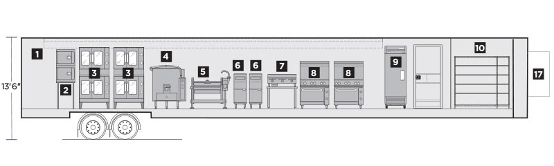 Interior Layout