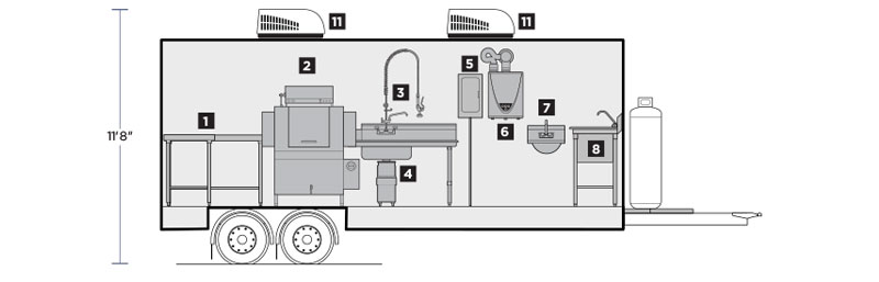 Interior Layout