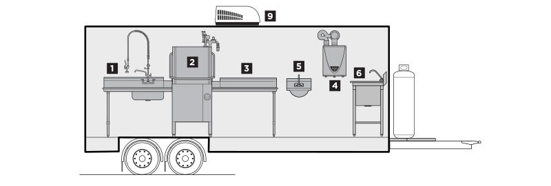 Interior Layout