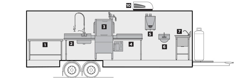 Interior Layout