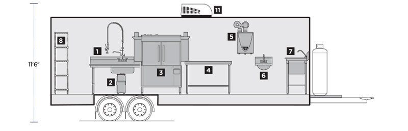 Interior Layout