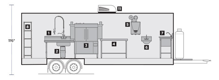 Interior Layout