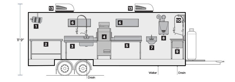 Interior Layout