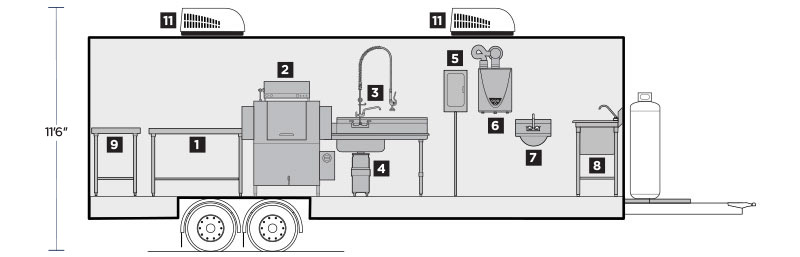 Interior Layout