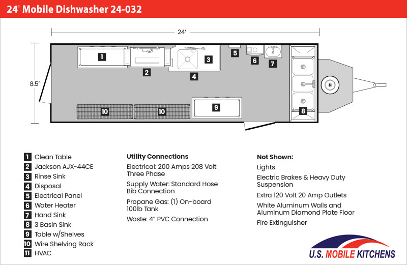 24' Mobile Dishwashing Trailer 24-032 | U.S. Mobile Kitchens