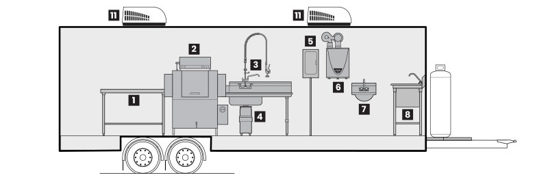 24' Mobile Dishwashing Trailer 24-036 | U.S. Mobile Kitchens